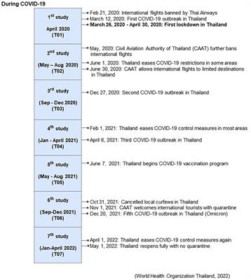 Physiological changes in captive elephants in Northern Thailand as a result of the COVID-19 tourism ban – muscle, liver, metabolic function, and body condition